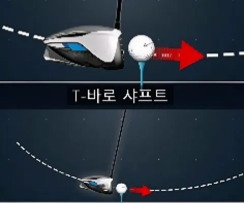 X-WAVEのスイング特性